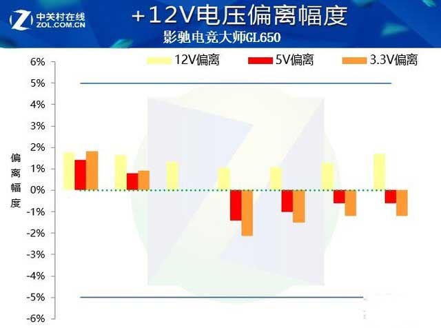 影驰电竞大师GL650电源值得买吗 影驰电竞大师GL650电源测评