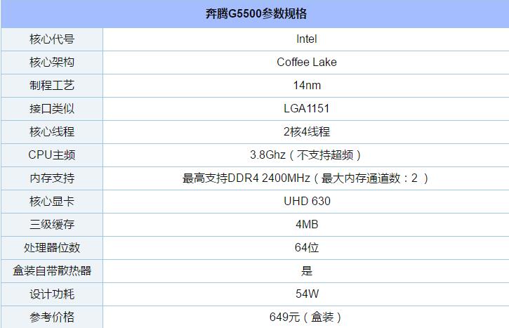 买什么电脑CPU好 2018最新高性价比电脑CPU详细推荐