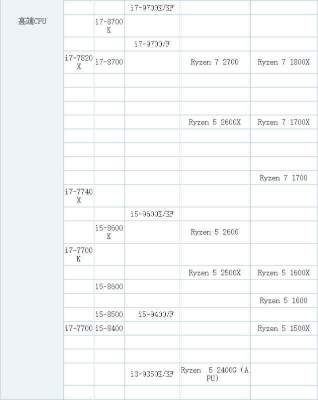 CPU天梯图2019年7月最新版 处理器性能排行天梯图2019