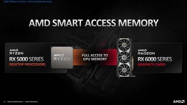 AMD 6000系列显卡怎么样 AMD 6000系列显卡详细评测