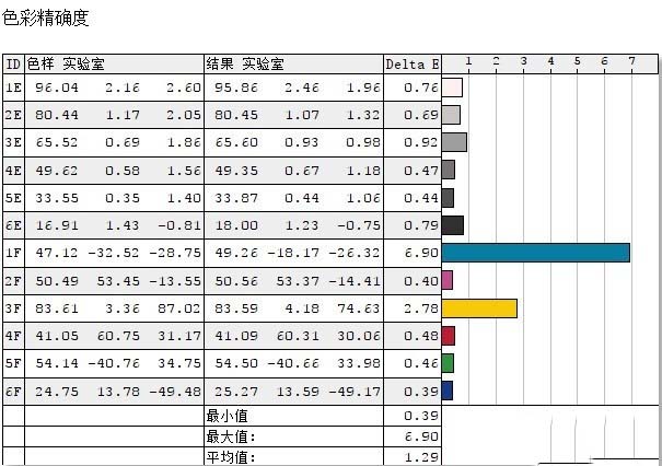 便携商务利器 惠普战X i5-8265U版高端翻转商务本详细图文评测