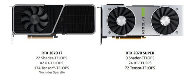 华硕TUF RTX 3070Ti O8G怎么样 华硕TUF RTX 3070Ti O8G评测