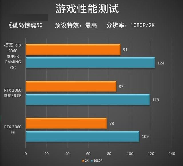 技嘉RTX2060SUPER显卡怎么样 技嘉RTX2060SUPER显卡图解评测