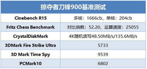 掠夺者刀锋900怎么样？宏碁掠夺者刀锋900变形游戏本真实评测图解