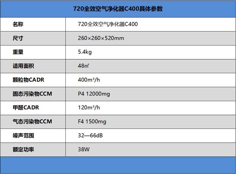 华为HiLink 720值得买吗 华为HiLink 720全效空气净化器C400详细评测