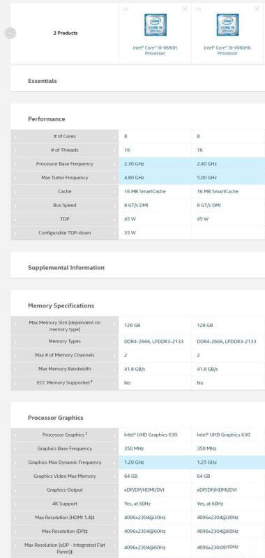 酷睿i9 9980HK性能怎么样 Intel酷睿i9 9980HK处理器详细评测