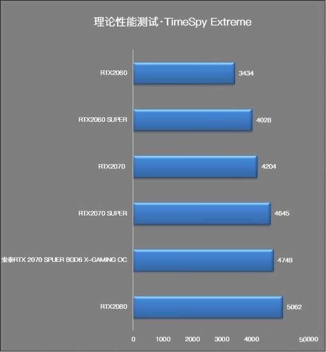 索泰RTX2070 SUPER值得入手吗 索泰RTX2070 SUPER X-GAMING OC显卡评测