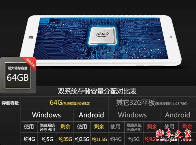 中柏mini2售699元 8寸双系统平板典范！