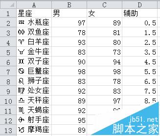 excel怎么制作商务大气的纵向折线图?