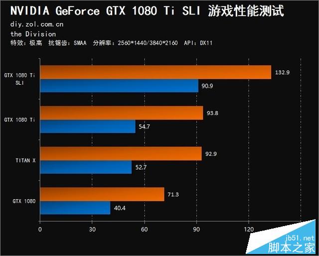 GTX 1080 Ti SLI显卡怎么样？NVIDIA GTX 1080 Ti SLI双卡性能图解评测