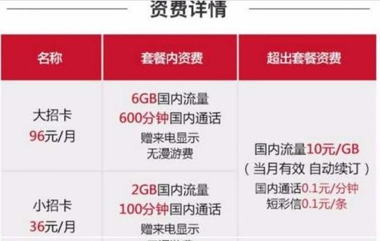 联通大小招卡是什么 联通大小招卡申请方式