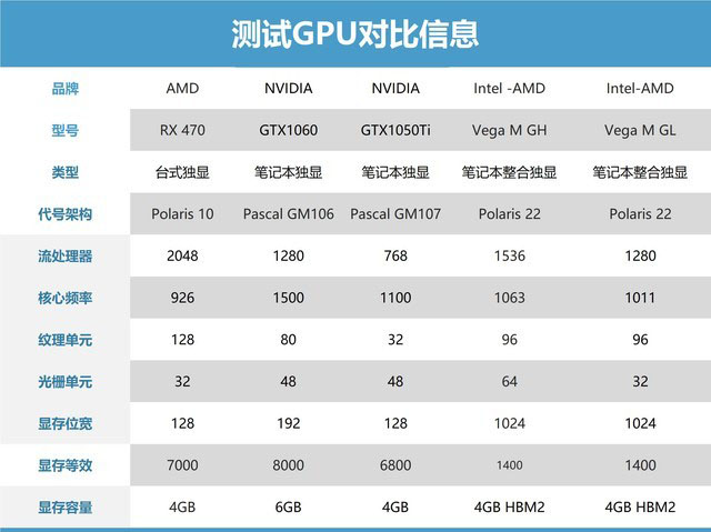 i7 8809G/8705G值得买吗？Intel AMD合体CPU i7-8705G/8809G对比深度评测