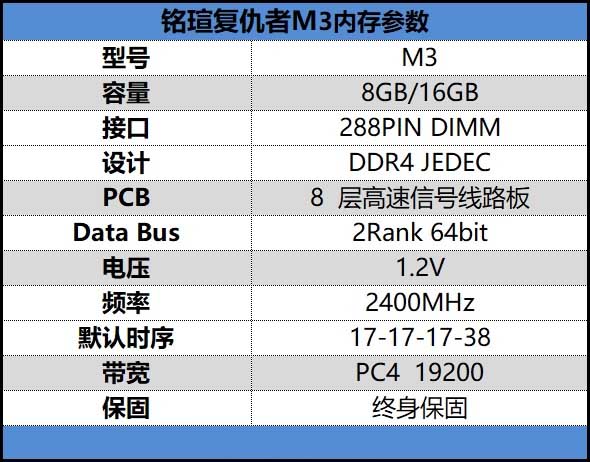 最具性价比的RGB内存 终身保固 铭瑄复仇者M3详细图文评测