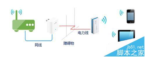 电力猫怎么配对?快速配置电力猫的图文教程