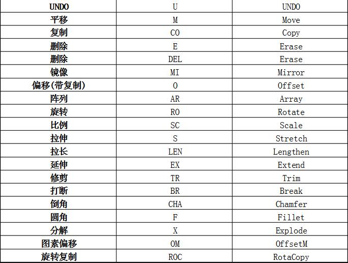PKPM软件里面的快捷键都哪些?PKPM常用快捷键总结
