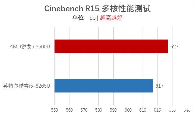 戴尔灵越14笔记本性能如何 戴尔灵越14 5485锐龙本拆解+评测