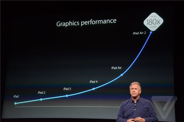2014苹果iPad Air 2/iPad mini 3秋季发布会图文直播(已完结)