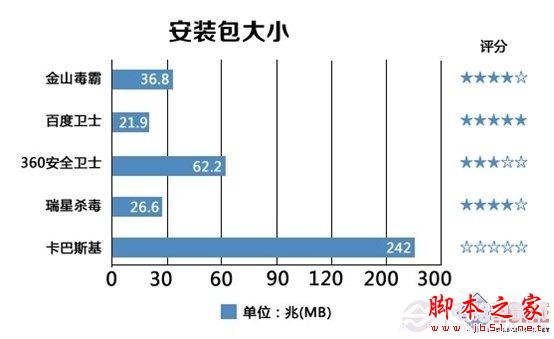 winXP系统停止服务后怎么办 XP防护安全软件对比图解