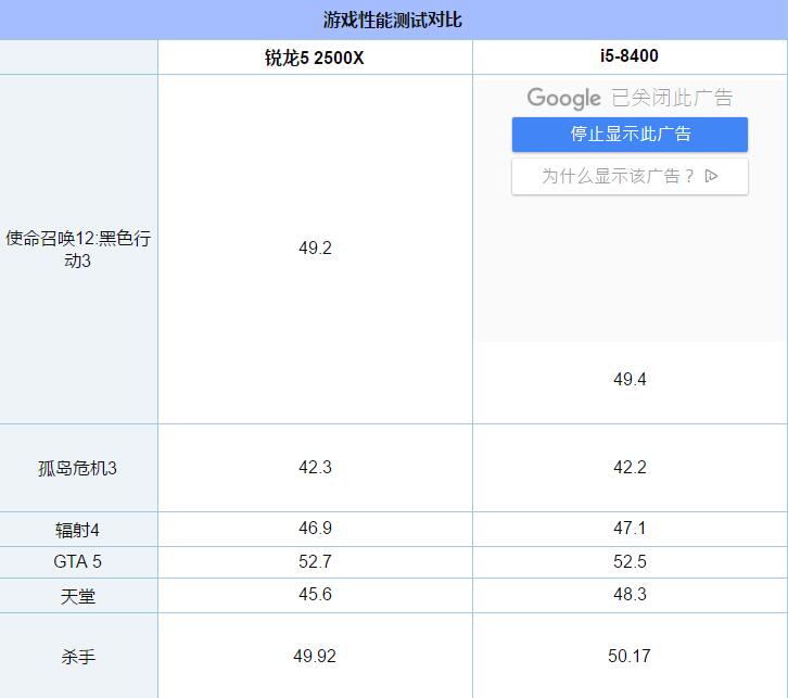 R5-2500X和i5-8400哪个好 锐龙5-2500X对比i5-8400详细解析