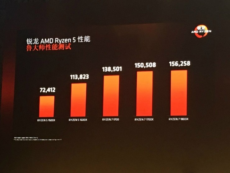 AMD Ryzen 5发布 英特尔还准备继续&ldquo;挤牙膏 &rdquo;吗？