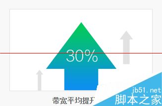 电信天翼宽带家庭版怎么免费提速？