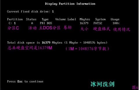 FDISK硬盘分区图解教程 图片已修复