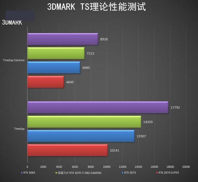 华硕TUF RTX 3070Ti O8G怎么样 华硕TUF RTX 3070Ti O8G评测
