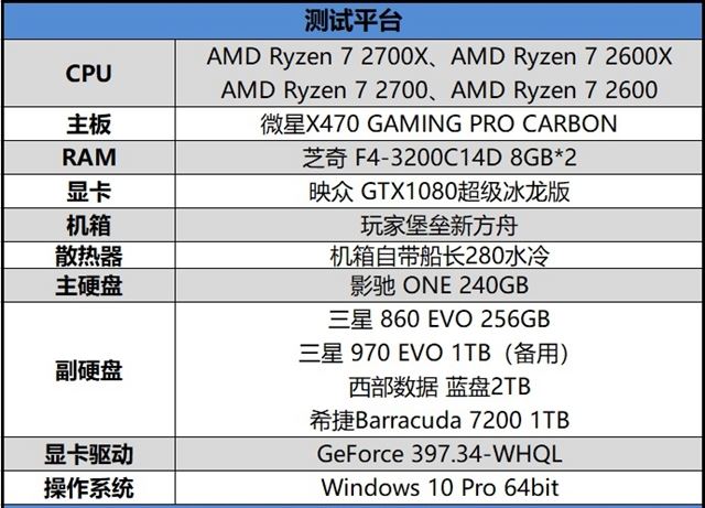 高性价比锐龙二代CPU AMD Ryzen 7 2700/5 2600详细评测结果