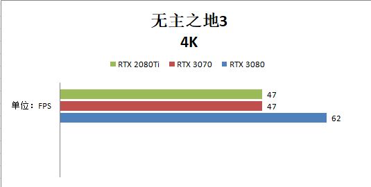 RTX 3070和RTX 2080ti哪个好？性能对比测试