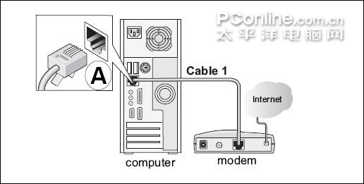网件 netgear_wgr614系列 无线路由器设置方法[图文详解]