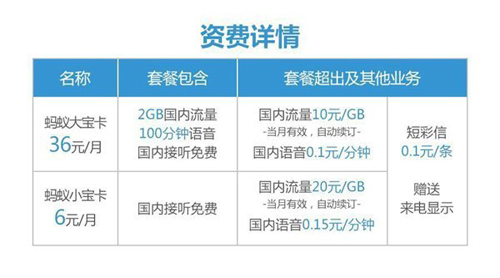 支付宝使用蚂蚁宝卡线下买单送流量翻5倍