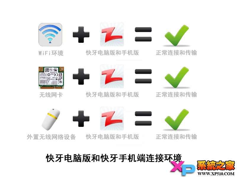 快牙电脑版怎么用？如何传输及共享