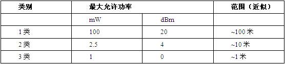 保证企业无线网络安全的强化措施有哪些？