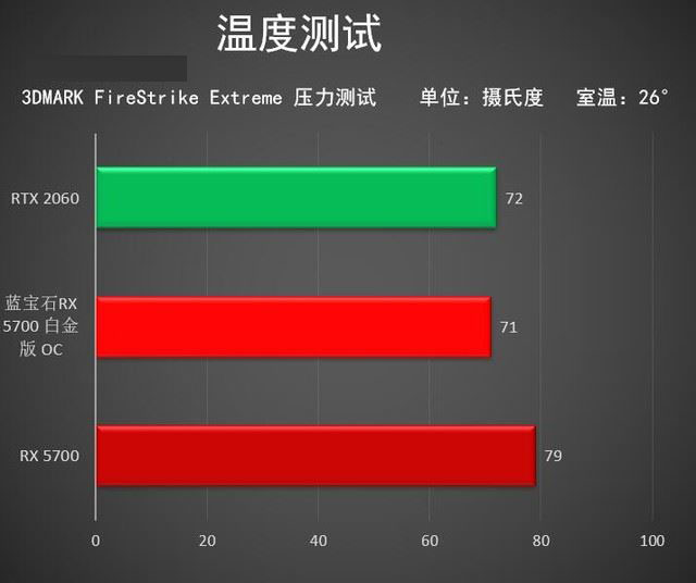 蓝宝石RX 5700白金版OC值得买吗 蓝宝石RX 5700白金版OC显卡详细评测