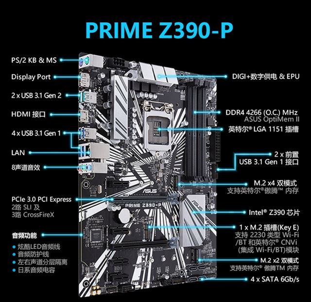 Z390主板配什么cpu好 Z390适合搭配的CPU有哪些