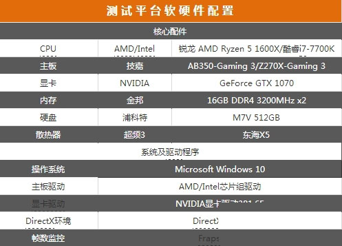 AMD Ryzen 7 1700和i7 7700K性能对决：游戏性能谁更强？