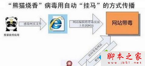 win7系统无法登录阿里旺旺怎么办？win7系统电脑无法登录阿里旺旺聊天的多种解决方法