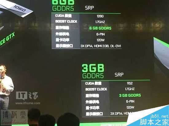 GTX1060显卡3GB版售价确认 性能或达GTX9601.4倍