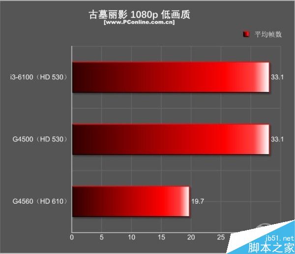 这款双核四线程怎么样?超线程奔腾G4560全面评测