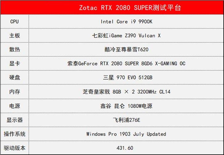 索泰RTX2080SUPER显卡值得买吗 索泰RTX2080SUPER显卡详细评测