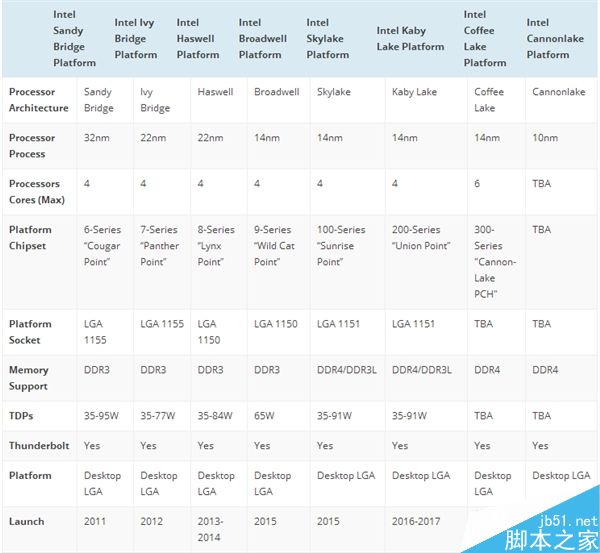 AMD Zen处理器性能究竟如何?