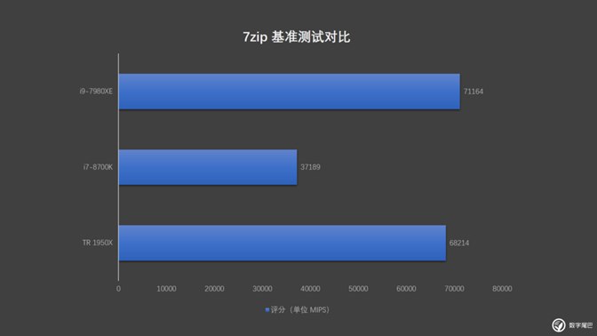 小体积却有大能量18核 i9-7980XE迷你小机箱装机教程实录