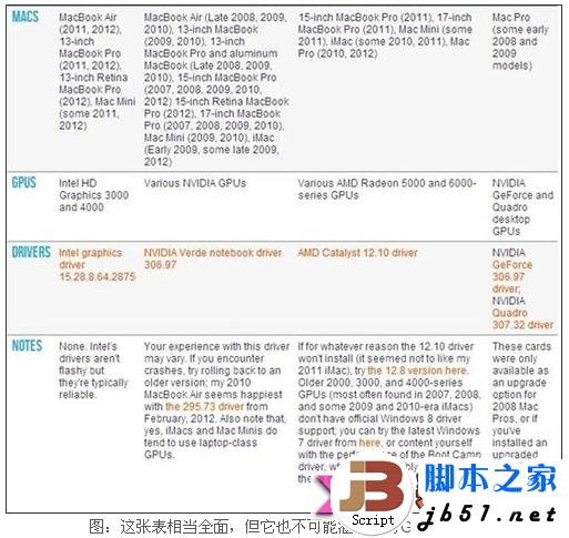 苹果mac机上安装windows 8系统的方法(图文教程)