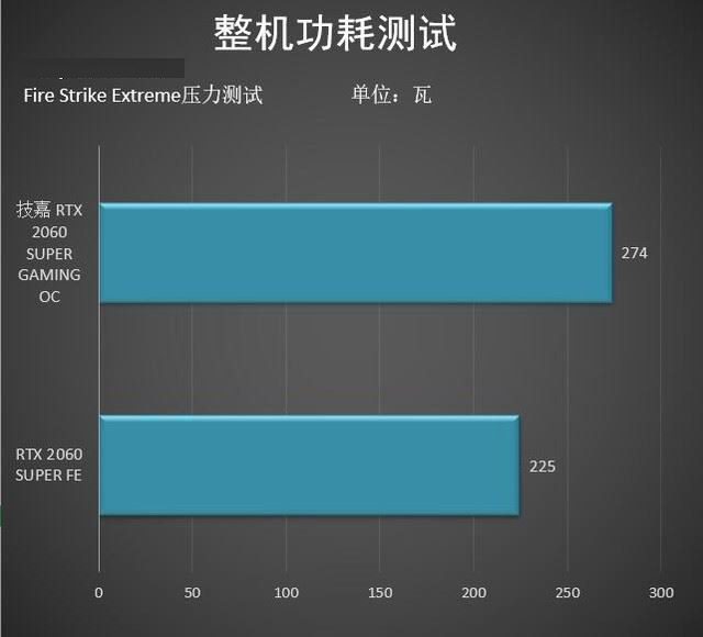 技嘉RTX2060SUPER显卡怎么样 技嘉RTX2060SUPER显卡图解评测