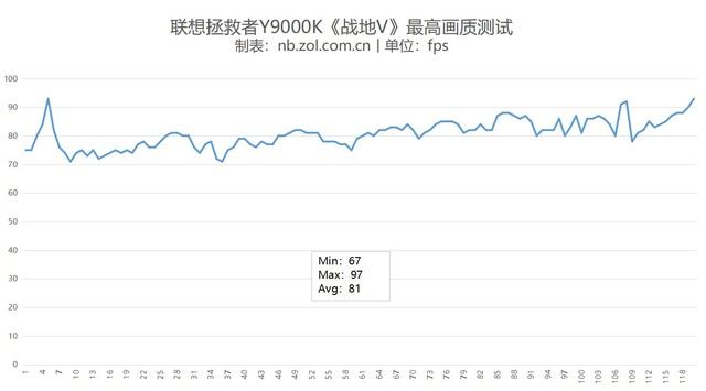 联想拯救者Y9000K值得买吗 联想拯救者Y9000K详细评测