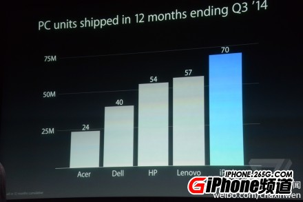 ipad air2发布会 苹果iPad Air2发布会图文直播