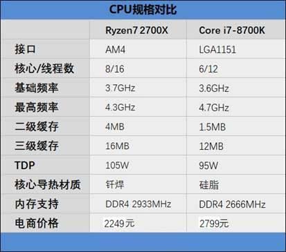 锐龙7 2700X值得买吗 锐龙7 2700X处理器详细评测