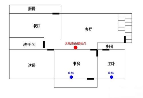 为WiFi提速 路由器怎么摆放信号最强