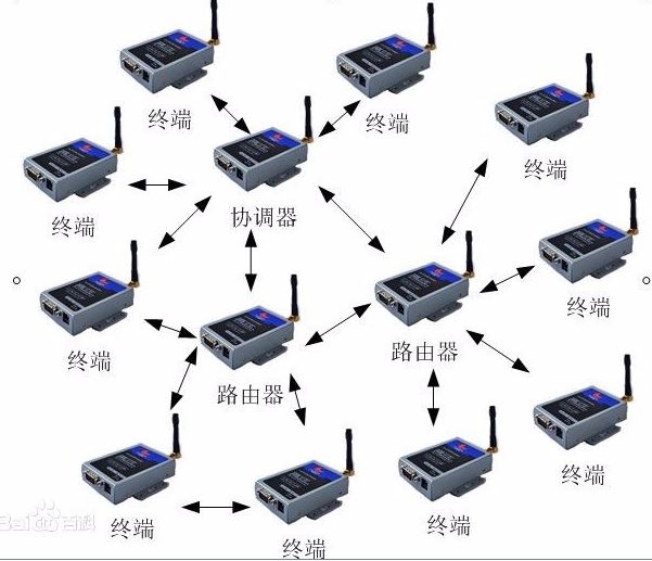 LoRa与ZigBee有什么区别？LoRa与ZigBee技术全面分析