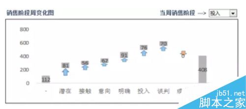 用Excel表格怎么做销售选择题呢?